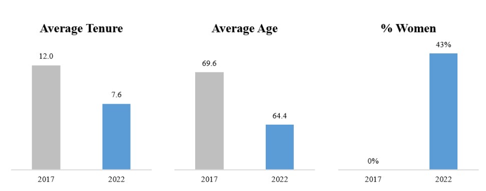 Chart, bar chart

Description automatically generated